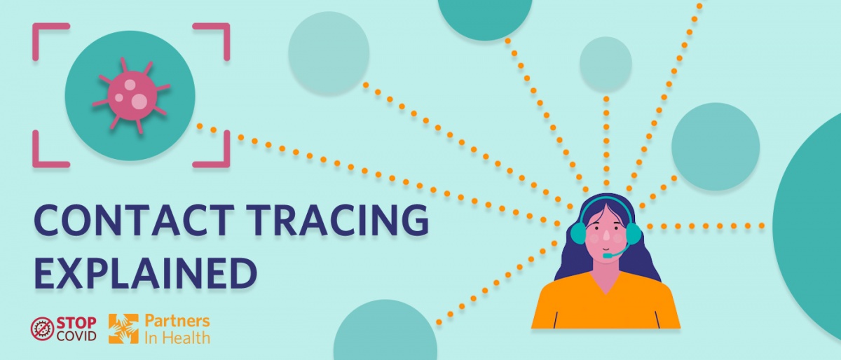 contact tracing explained graphic