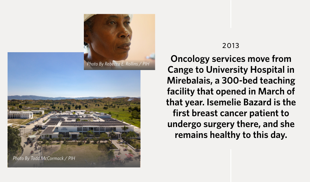 Oncology services move from Cange to University Hospital in Mirebalais, a 300-bed teaching facility that opened in March of that year. Isemelie Bazard is the first breast cancer patient to undergo surgery there, and she remains healthy to this day.