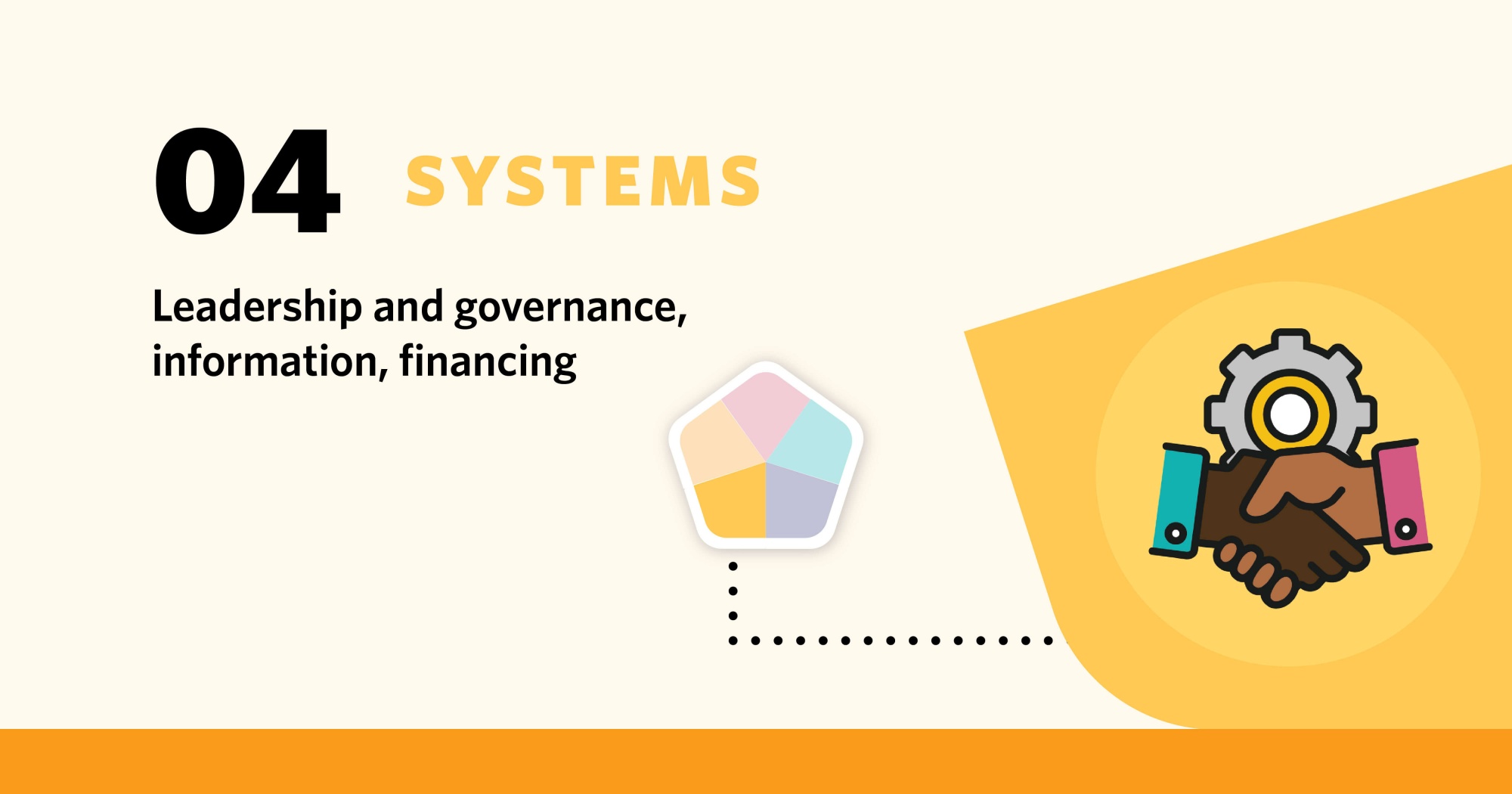 PIH 5 S's: Systems