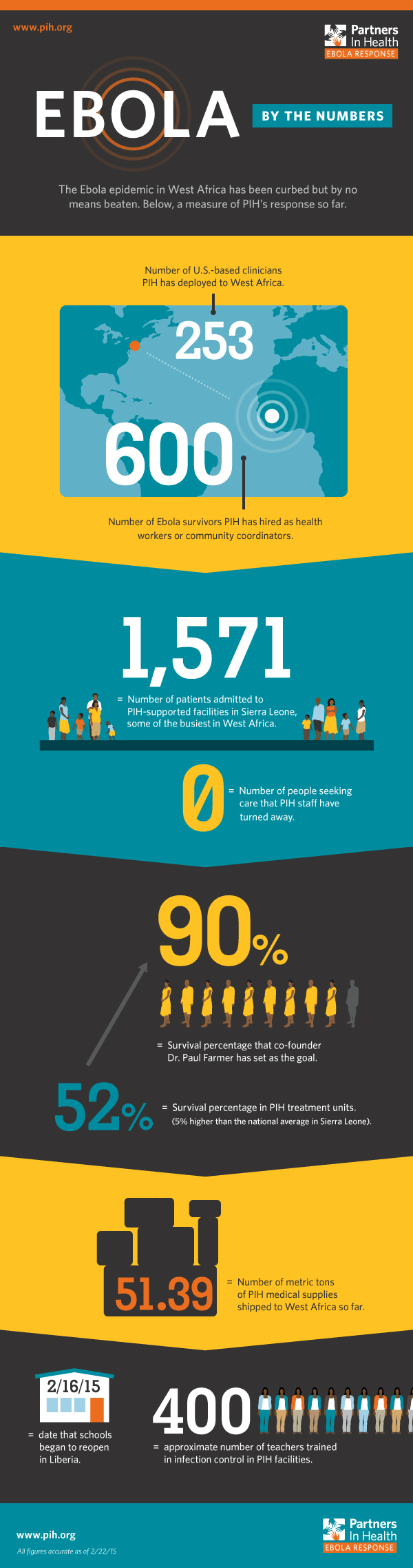 Ebola by the Numbers