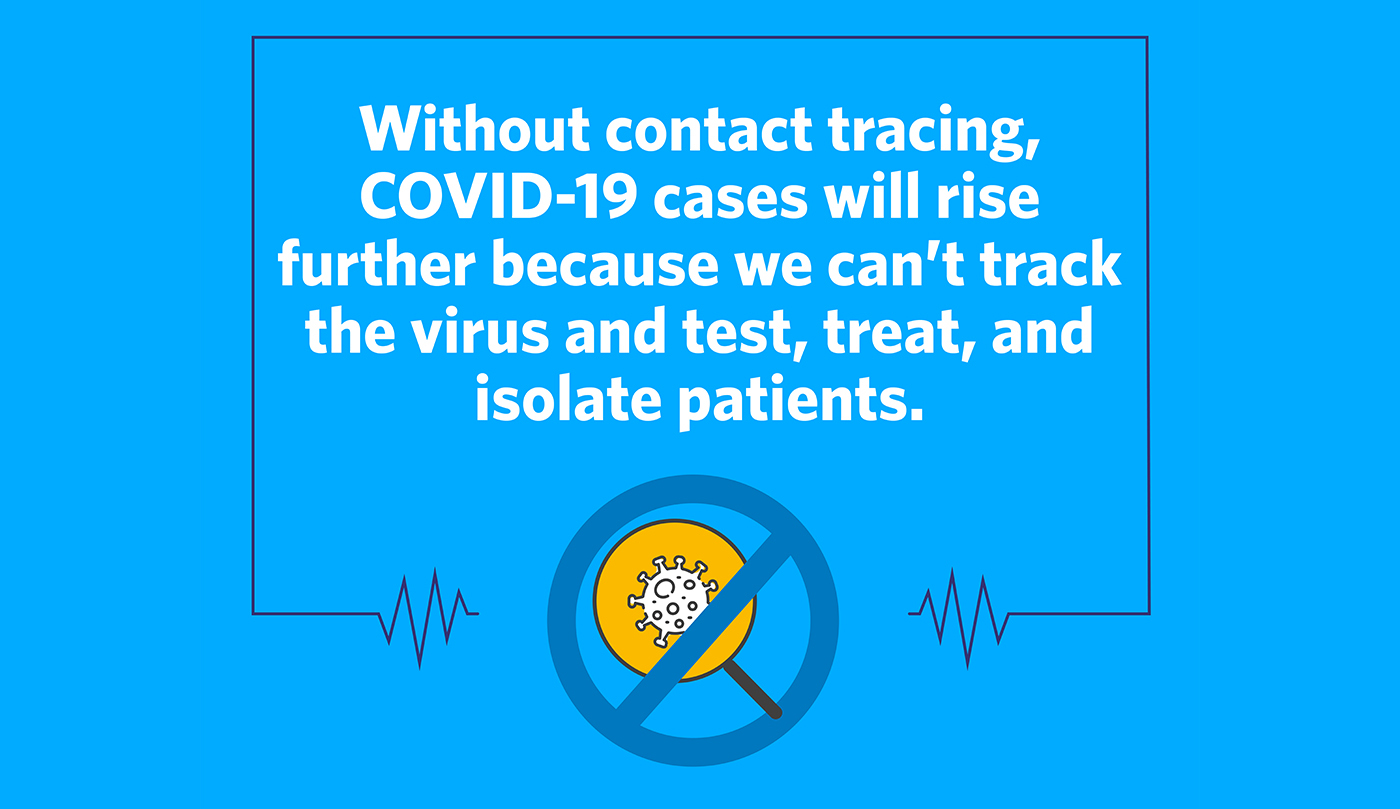 FACT: Without contact tracing, COVID-19 cases will rise further because we can’t track the virus and test, treat, and isolate patients.