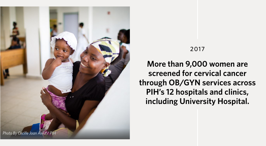 More than 9,000 women are screened for cervical cancer through OB/GYN services across PIH’s 12 hospitals and clinics, including University Hospital. 