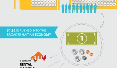 Investing in Haiti: The Economic Impact of University Hospital